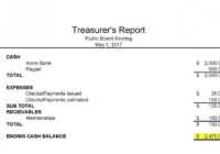 Treasurer Report Template Non Profit ~ Addictionary inside Treasurer Report Template Non Profit