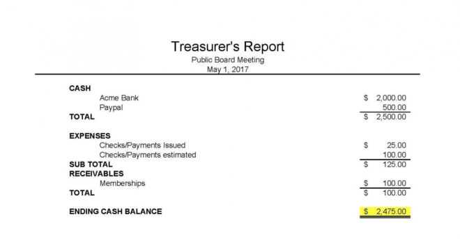 Treasurer Report Template Non Profit ~ Addictionary inside Treasurer Report Template Non Profit