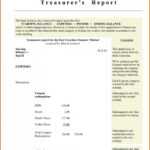 Treasurer Report Template Non Profit ~ Addictionary regarding Treasurer Report Template