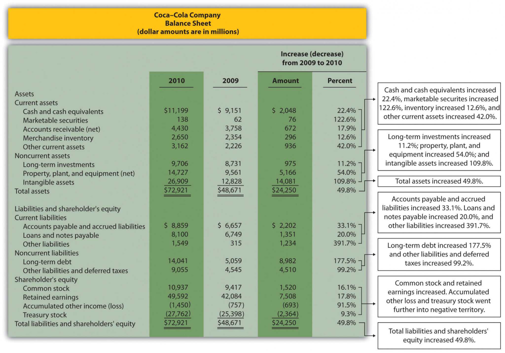 What Is A Trend Analysis Report