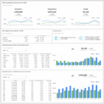 Website Analytics Dashboard And Report | Free Templates with regard to Website Traffic Report Template
