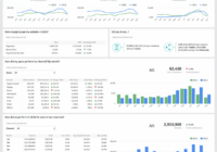 Website Analytics Dashboard And Report | Free Templates with regard to Website Traffic Report Template