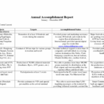 Weekly Accomplishment Report Template - Best Professional in Weekly Accomplishment Report Template