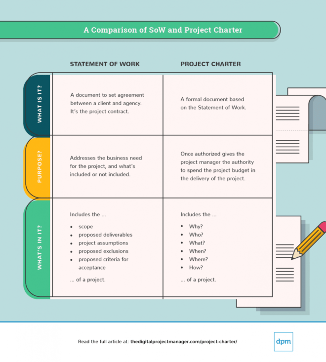 Write A Project Charter: How-To Guide, Examples &amp; Template in Business Charter Template Sample